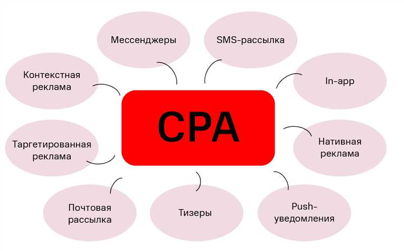 CPA vs. CPM и CPC: основные различия