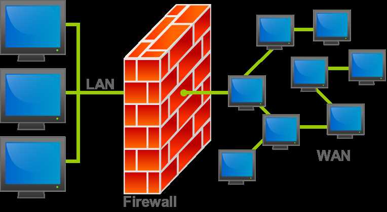 Преимущества использования Firewall