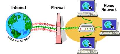 Firewall что такое